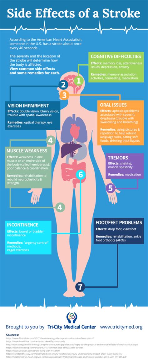 Side Effects of a Stroke [INFOGRAPHIC] - Tri-City Medical Center