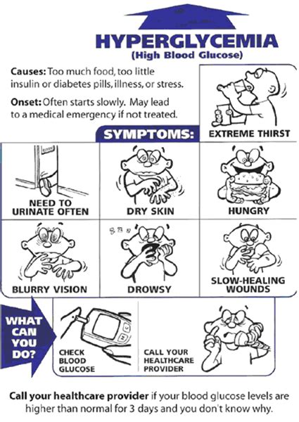 Community Wellness Alliance - DIABETES FACT SHEET