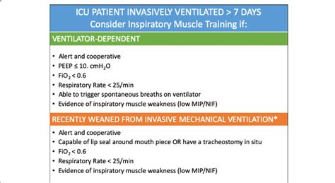 Criteria for suitability for inspiratory muscle training for ICU ...