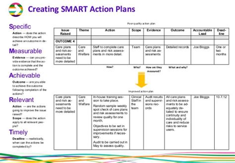 Template For Smart Goal Action Plan Example