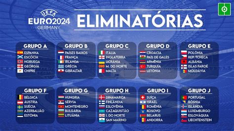 Definidos dos grupos das Eliminatórias para a Eurocopa 2024!