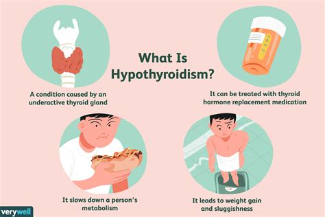 Hypothyroidism Weight Gain Cause | Blog Dandk