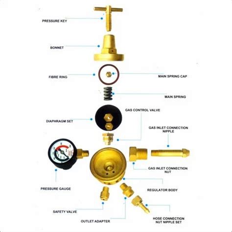 Brass Gas Regulators Parts at ₹ 5/piece | brass gas part in Jamnagar | ID: 17432664197