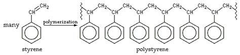 Introduction to polymer chemistry - Wikiversity