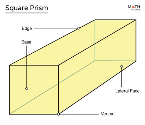 Square Prism - Definition, Formulas, Examples and Diagrams