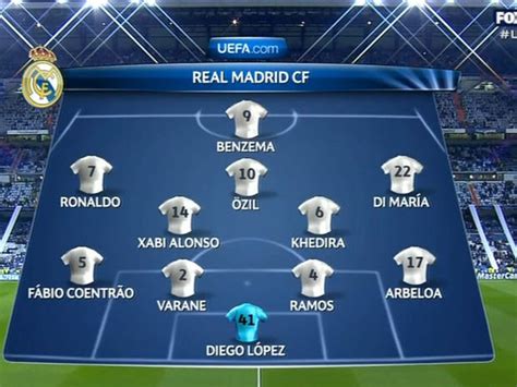 REAL MADRID STARTING 11 - Junans Bannas