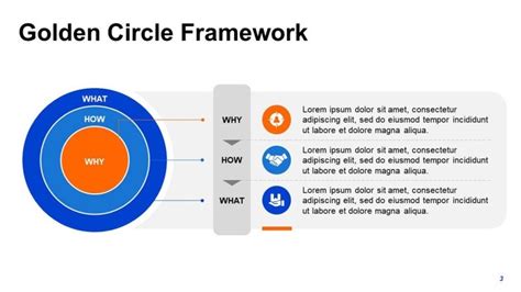 Simon Sinek's Golden Circle PowerPoint Slides