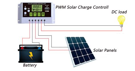 30 Amp 12/24V PWM Solar Charge Controller | inverter.com