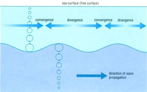 lecture12:internalwaves - oceanwiki