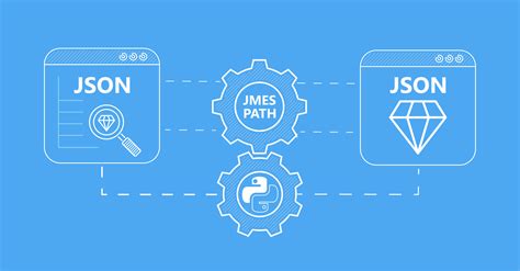 Quick Intro to Parsing JSON with JMESPath in Python