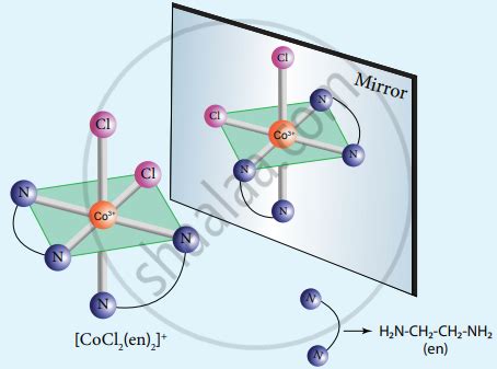 Explain optical isomerism in coordination compounds with an example ...