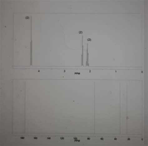 Solved The H NMR and C NMR spectra of a compound with | Chegg.com