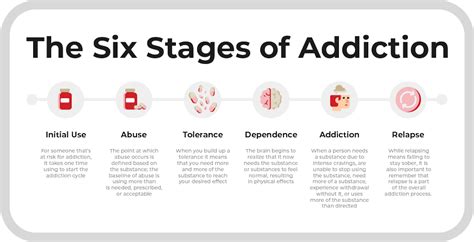 6 Stages of the Addiction Cycle - First City Recovery