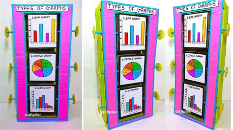 maths graph working model (bar graph - line graph - pie chart ...