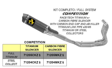 BMW S1000RR 2019-2023 ARROW COMPETITION Exhaust - Carbon Silencer | Free UK Delivery ...