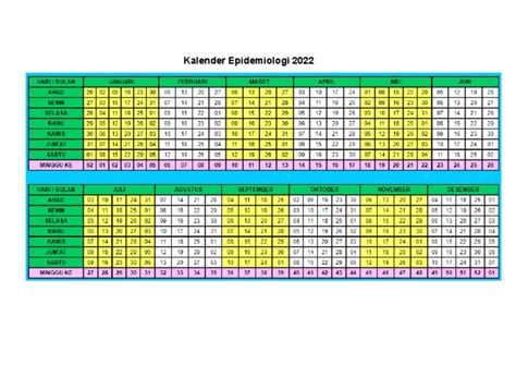 Kalender Epidemiologi 2022 | PDF