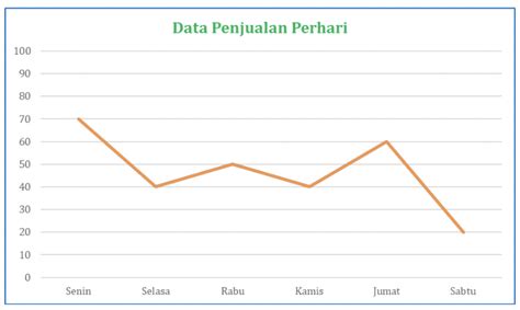 Bagaimana Cara Menyajikan Data dalam Bentuk Diagram Garis? - Alef ...