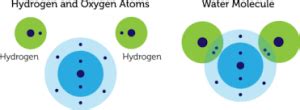 Oxygen Valence Electrons | Oxygen Valency & Electron Configuration