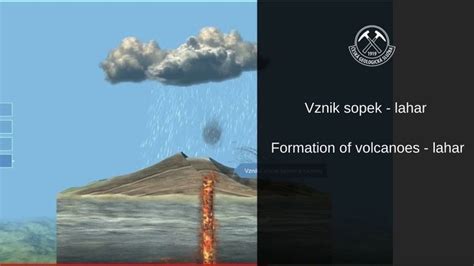 Vznik sopek – lahar/ Formation of volcanoes – lahar em 2024