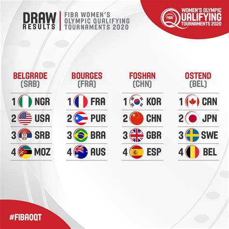 FIBA Olympic Qualifying Tournaments draws confirmed for both women and men - FIBA.basketball