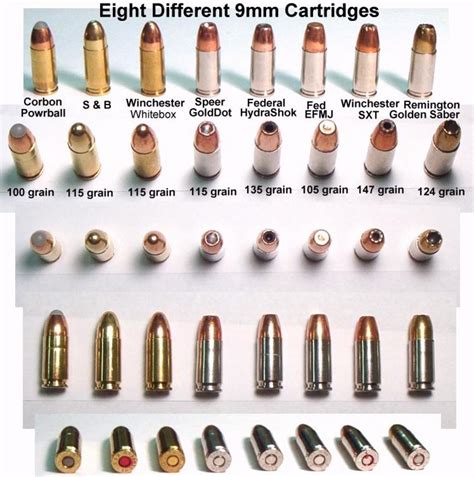 Pistol Ammo Comparison Chart