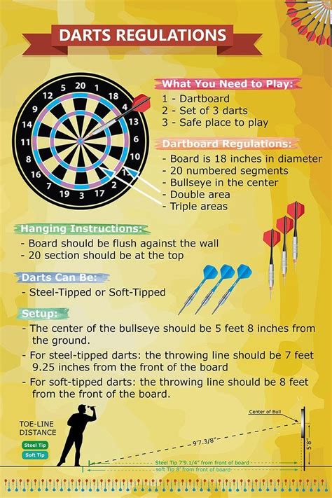 Dart Regulations | Dart board, Darts, Dart board regulations