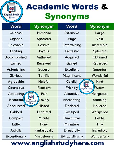 Academic Words and Synonyms in English - English Study Here