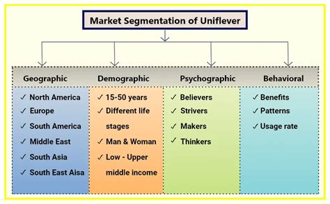 Market Segmentation - Types, Benefits, Mistakes & Examples