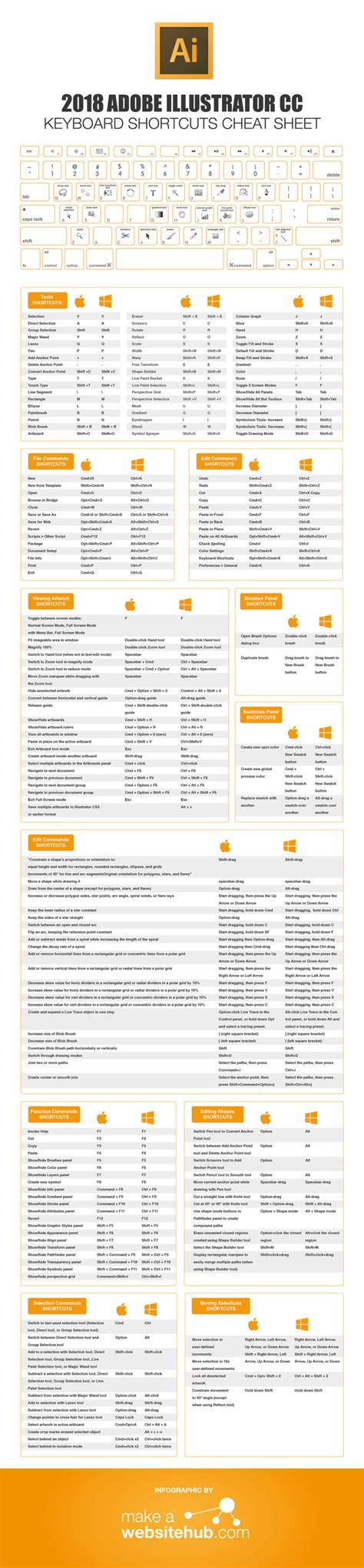 2024 Adobe Illustrator Keyboard Shortcuts Cheat Sheet - Make A Website Hub