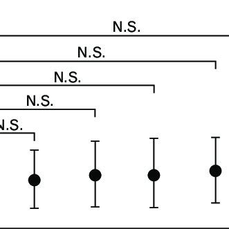 Mechanism of action of febuxostat | Download Scientific Diagram