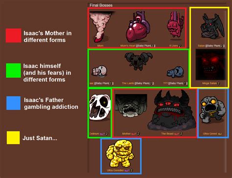 TIL that all of Rebirth's final bosses are just representations of ...