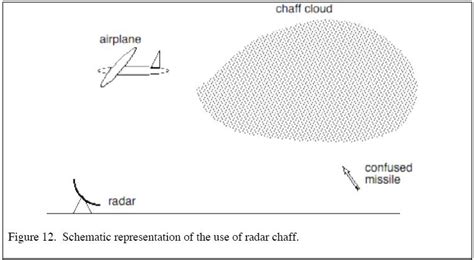 chaff.html