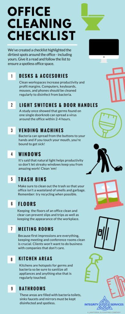 Infographic: Office Cleaning Checklist - Integrity Services