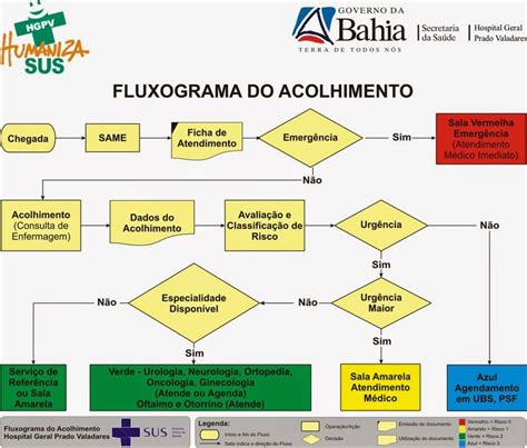 Fluxograma ~ Gestão & Globalização