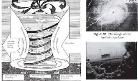 diagram of formation of cyclone - Brainly.in