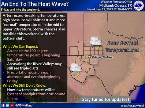 National Weather Service: Heat relief is coming to Midland, Texas