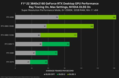 Gpu Benchmark With Rtx 4080 - Image to u