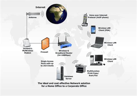 The pros and cons of Wireless networks to business firms - HubPages