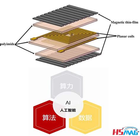 Computing power support makes the metal soft magnetic core have great potential by HSMAG