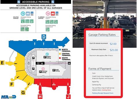 Parking Miami airport | Long and Short term