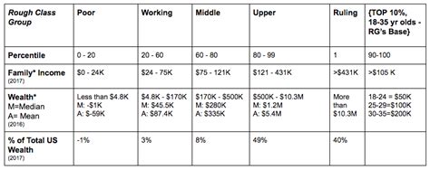 CLASS DISTINCTIONS & INCOME BRACKETS - Resource Generation