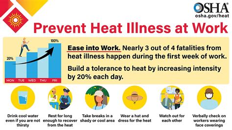 Heat Stress Safety Toolkit | NAHB