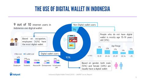 Indonesia Digital Wallet Trend 2019 - JAKPAT Survey Report - Jakpat