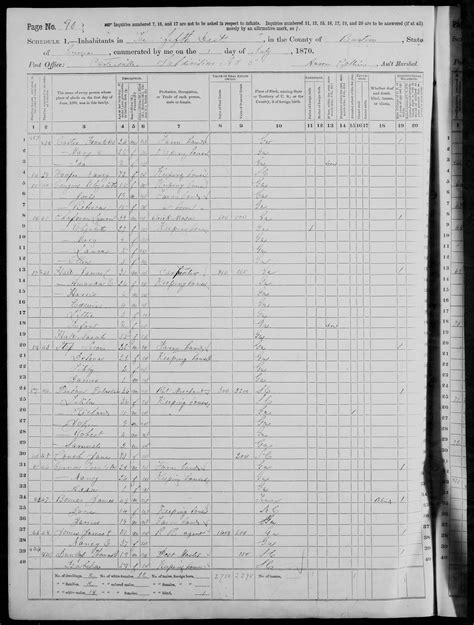 1870 Census Record