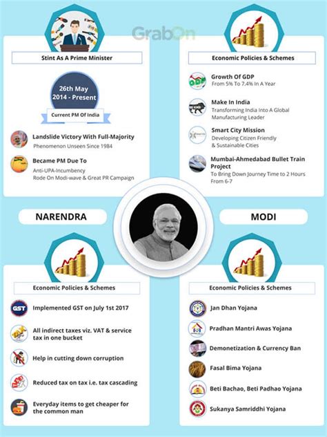 Republic Day special: 15 Indian prime ministers and their achievements ...