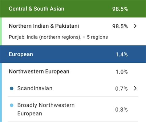 Sikh Punjabi : r/SouthAsianAncestry