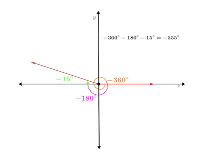 How to Draw a Negative Angle in Standard Position Given an Angle in ...