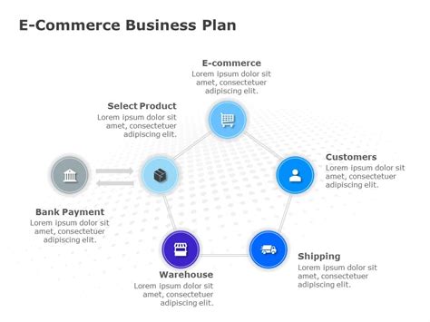 How to ecommerce startup business plan - QuyaSoft