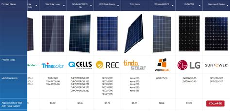 Solar Panel Comparison | Hot Sex Picture