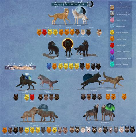 Seri's Wolf Quest Full Family Tree by TheVerdantHare on DeviantArt